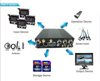 1080П 4 каналы мобильное ДВР для автобуса ГПС такси тележки отслеживая видео реального времени 3Г