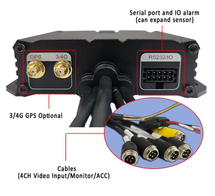 4-канальный DVR SD Digital Video Recorder GPS-устройства для автомобилей