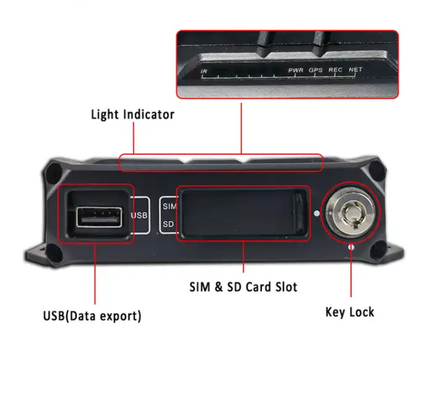 4-канальный DVR SD Digital Video Recorder GPS-устройства для автомобилей