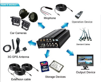 CCTV 3G мобильное DVR камеры 1080P RJ45 AI для мусоровоза