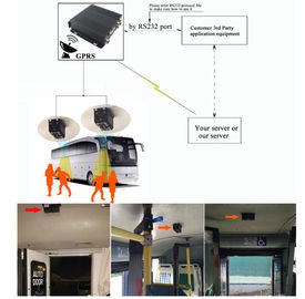 Система камеры безопасности автобуса счетчика распознавания лиц высокой точности с протоколом РС232