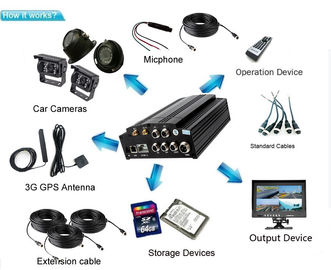 3G / системы охраны камеры ККТВ корабля мобильные ДВР канала 4Г ВИФИ АХД 4 для автобуса