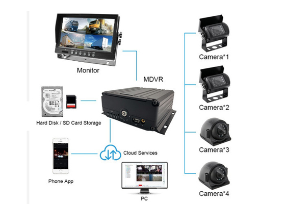 12V - набор IP69k камеры 24V мобильный NVR делает водостойким внутри камеры слежения автомобиля тележки