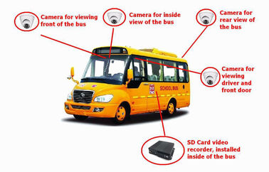 маршрутизатор MDVR автомобиля WIFI 4CH SD спрятанное HD для системы CCTV школьного автобуса