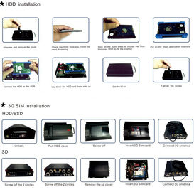 Видеозаписывающее устройство автомобиля черного ящика верхнего сегмента цифровое для системы охраны автобуса