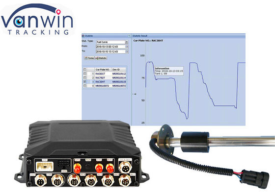 3g/4g Wifi Hdd Tracking 4/8 Channel мобильный комплект DVR с RFID для такси, грузовиков, автомобилей и автобусов