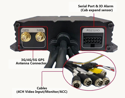Портативный мини 4CH SD-карта Автомобильный камерный рекордер с GPS-отслеживанием грузовиков