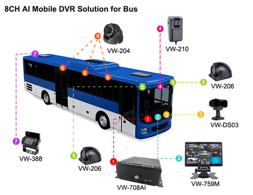 8CH AI MDVR 4G GPS DVR Автомобиль для поддержки автобуса ADAS DMS BSD с 4G 5G Автомобиль черный ящик Видеорегистратор для школьного автобуса