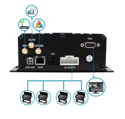 Автомобильная камера с черным ящиком Автомобильный DVR SIM SD карта Грузовик Автомобильный записывающий прибор MDVR Передние и задние камеры, используемые для автобусной коробки