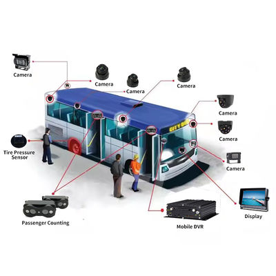 4G 5G WIFI GPS 8 CH AI Mobile DVR ADAS DMS с HDD SSD SD-картой для автомобилей Автобусный грузовик