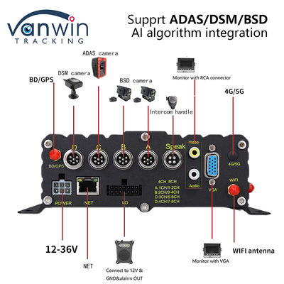 8CH CCTV Recorder Car MDVR AI Safety Early Warning System Mobile DVR ADAS DMS BSD 8CH CCTV Recorder Car MDVR AI Safety Early Warning System Mobile DVR ADAS DMS BSD