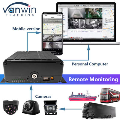 H.265 8CH HDD 1080P Мобильная система DVR с комплектом 4G MDVR GPS WIFI для управления флотом
