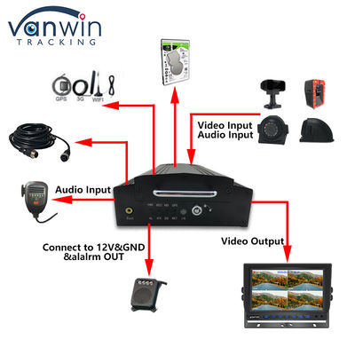OEM 8CH HD 1080P HDD мобильный DVR с 4G GPS WIFI MDVR для системы управления флотом