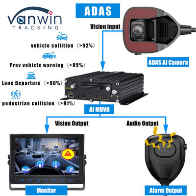 Камера ADAS с передней стороны транспортного средства с 4G AI ADAS MDVR монитором для управления парком