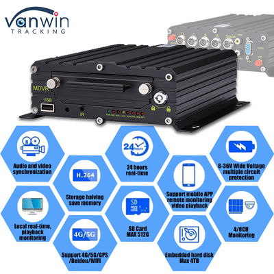 8CH AI ADAS DMS BSD Мобильный DVR HDD MDVR 2TB Поддержка платформы отслеживания транспортного средства транспортное средство DVR