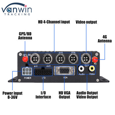 CMSV6 4CH Двойная SD-карта Мобильный DVR 4G GPS Реальное время мониторинга Видео наблюдения MDVR