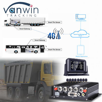 CMSV6 Программное обеспечение поддерживается 4G 5G беспроводной MDVR GPS с универсальной системой мониторинга давления в шинах TPMS