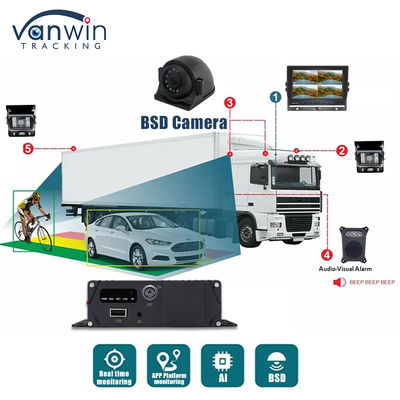 1080P AHD IP69K BSD AI Камера Система обнаружения слепых пятен Помощь с звуковой и световой сигнализацией