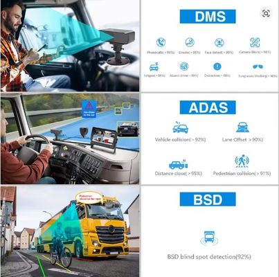 8-канальный 1080P AI MDVR с ADAS DMS, автомобильный видеорегистратор 4G GPS для грузовиков и автобусов, поддержка HDD SSD OEM