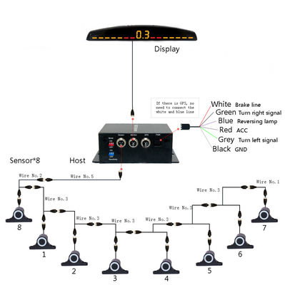 Автомобиль с обратным движением ПомощьAuto Parktronic светодиодный парковочный датчик с 16 датчиками