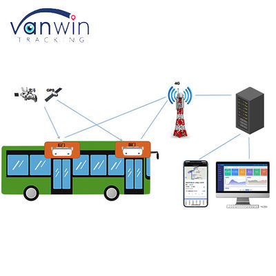 Счетчик пассажиров автобусов 3G Wifi GPRS Счетчики транспортных средств GPS навигация для общественного транспорта Счетчики пассажиров автобусов