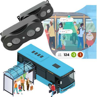 Высокоточные камеры подсчета пассажиров в автобусах Система подсчета людей