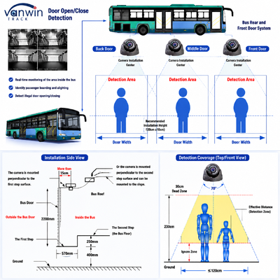 AI Bus People Counter with DMS & ADAS | Real-Time Personnel Counting & Fleet Safety System | 99% Accuracy