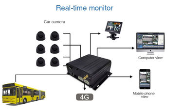 6CH сигнал тревоги автоматическое 3G мобильное DVR со следом GPS на реальное время флота