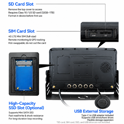 4G/WiFi 5-Channel AI Vehicle Monitoring System | ADAS + DMS + BSD Alarms | Cloud-Connected for Fleet Management