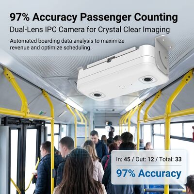 Система подсчета людей в автобусе 4G WIFI с точностью 98% MDVR