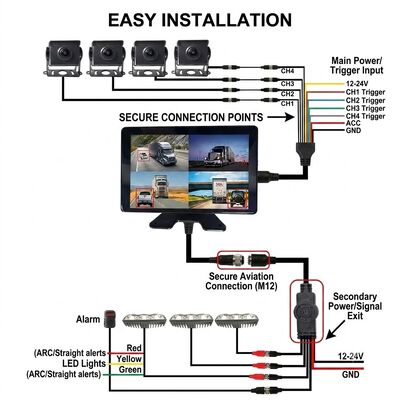 10.1" Touch DVR Monitor 360° BSD AI Blind Spot Safety System with Straight LED Flashing Alarm for Forklifts, Trucks, Agricultural Vehicles