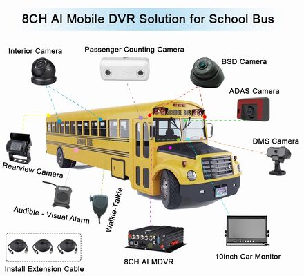 ИИ подсчет пассажиров MDVR с DMS ADAS BSD 4G WiFi 98% точность для управления флотом