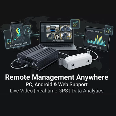 ИИ подсчет пассажиров MDVR с DMS ADAS BSD 4G WiFi 98% точность для управления флотом