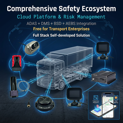 Проактивный рекордер управления рисками флота AI 4G GPS WIFI MDVR ADAS DMS BSD 77GHz Радар AEBS Цифровой тормозный двигатель