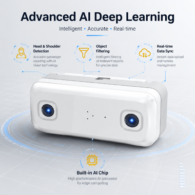 AI Видеорегистратор для подсчета пассажиров с DMS, ADAS, BSD и 4G WiFi, точность 98% для управления автопарком