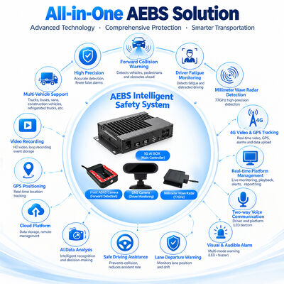 Система автоматического торможения AEBS с 4G DVR и ADAS для активного аварийного торможения и обнаружения слепого места