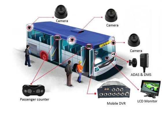камеры VPC мобильное DVR CCTV 720P 4 бинокулярные для автобуса 23 пассажиров