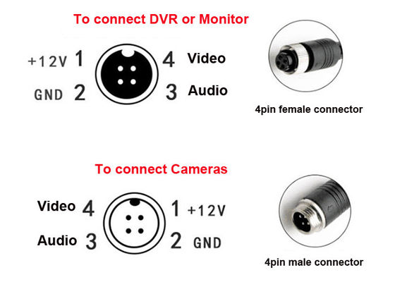 видео камеры PIN M12 4 15M привязывает FCC DC12V переходника RCA для системы MDVR
