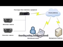 Автоматическая система подсчета пассажиров Vanwin для школьных автобусов и автобусов